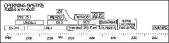 Operating systems by xkcd